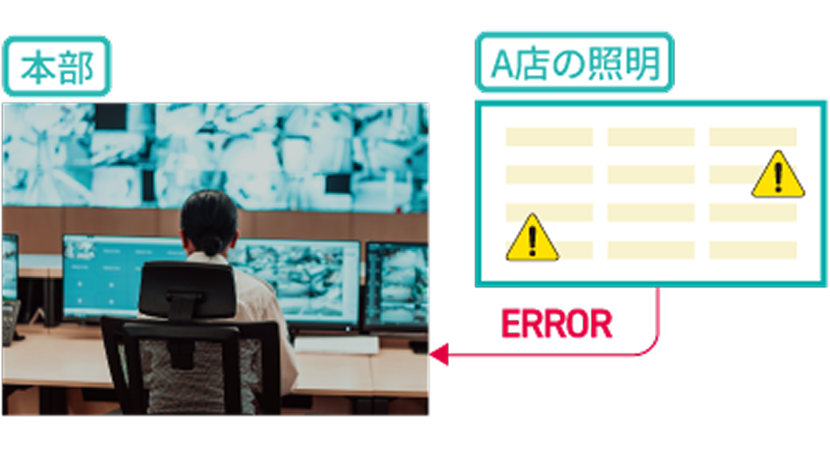 LICONEXクラウドサービス 照明の不調を自動検知してお知らせ。照度環境の維持と管理を効率化します。