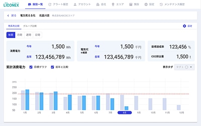 電力消費量の比較イメージ