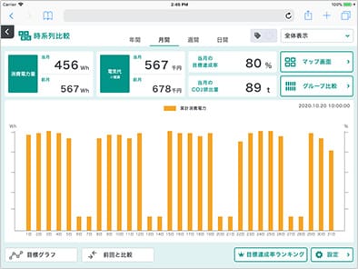 電力消費量の比較イメージ