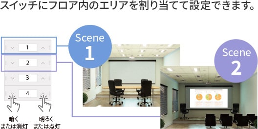 スイッチにフロア内のエリアを割り当てて設定できます。