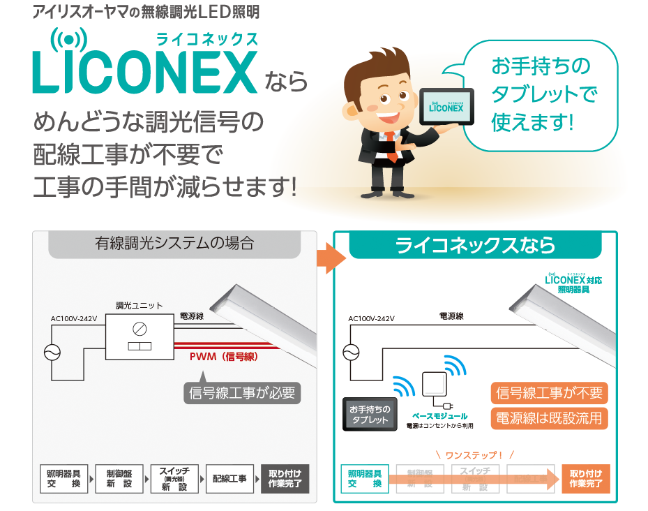 設置が簡単