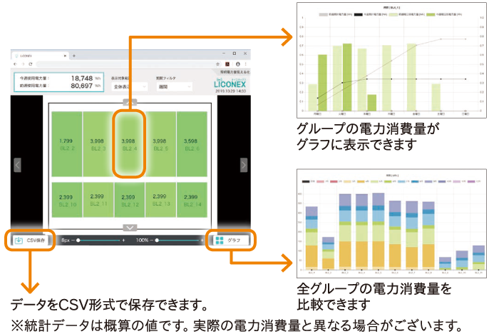 ［年間］［月間］［週間］［日別］でグラフ化