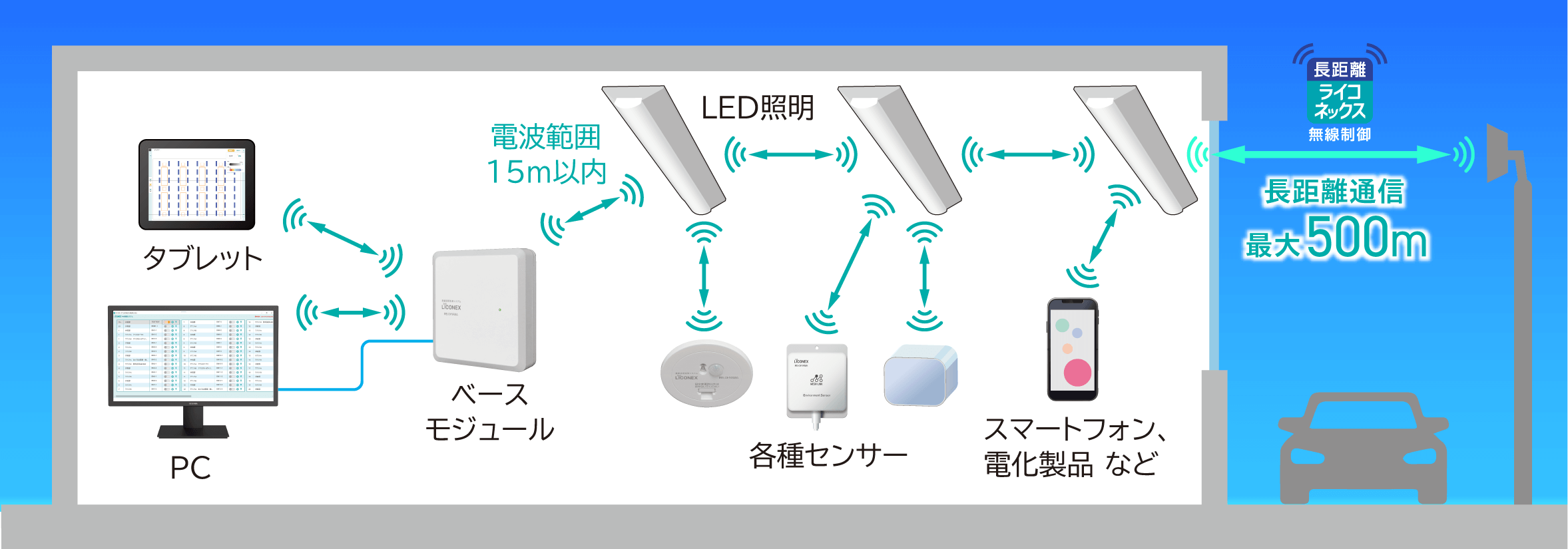 LiCONEXについて