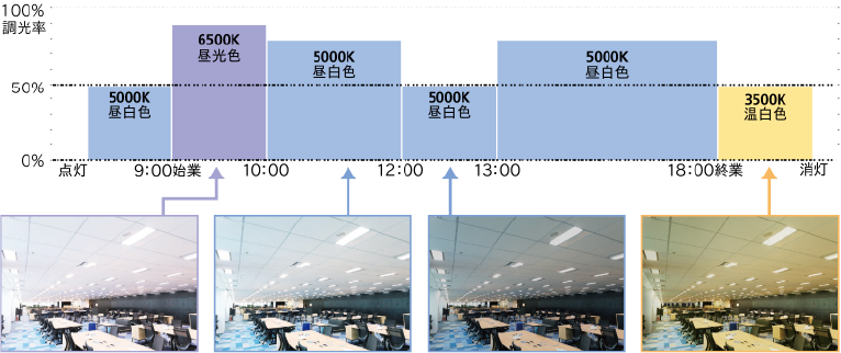 経典 ※メーカー欠品中※大光電機LED地中埋込灯LLG7133LUW工事必要