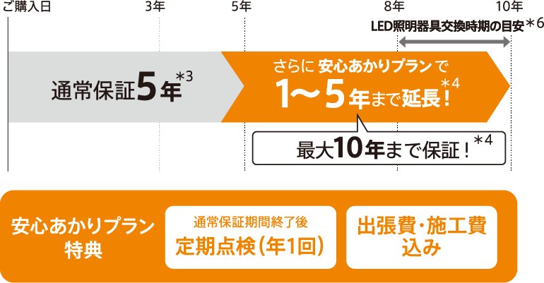 経典 ※メーカー欠品中※大光電機LED地中埋込灯LLG7133LUW工事必要