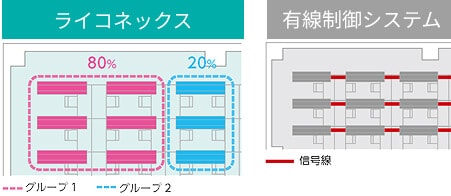 エリアごとに割り当てたイメージ