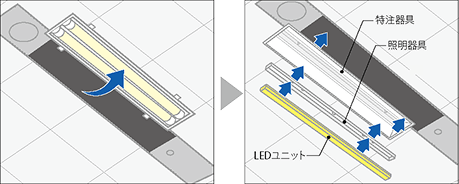 照明器具ごと交換するイメージ