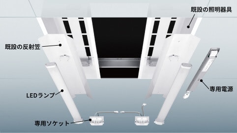 LED化のイメージ