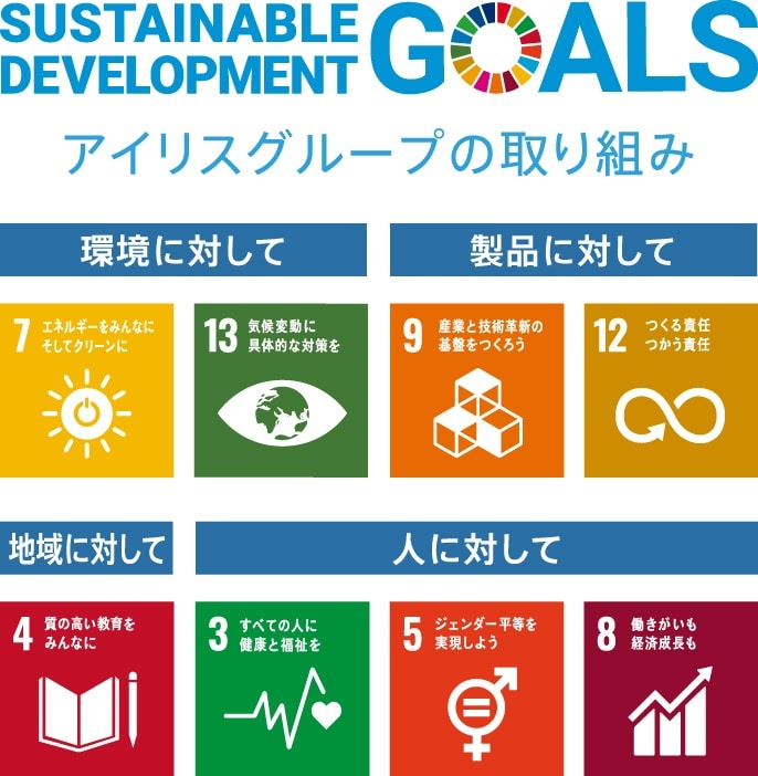SUSTAINABLE DEVELOPMENT GOALS アイリスグループの取り組み 環境に対して：7 エネルギーをみんなに そしてクリーンに、13 気候変動に具体的な対策を　製品に対して：9 産業と技術革新の基盤をつくろう、12 つくる責任 つかう責任 地域に対して：4 質の高い教育をみんなに　人に対して：3 すべての人に健康と福祉を、5 ジェンダー平等を実現しよう、8 働きがいも経済成長も