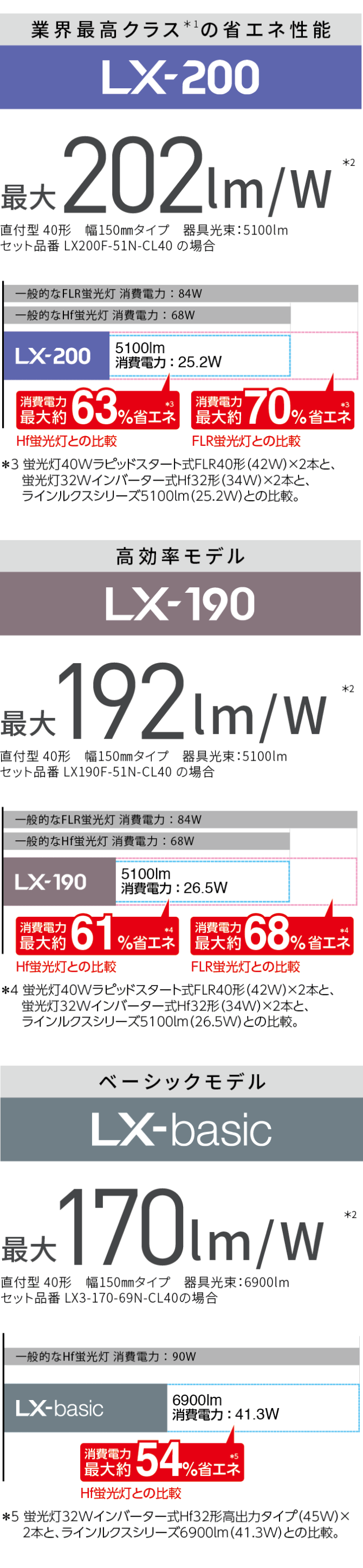 大人気2023 PD-2620-N LED一体型 ベースライト ブレードライン type1 アンビエントライト FHF32W相当 吊下タイプ  連結用中間部 位相調光対応 昼白色 山田照明 タカラShop PayPayモール店 通販 PayPayモール