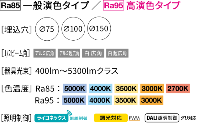 Ra85 一般演色タイプ／Ra95高演色タイプ