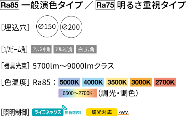 Ra85一般演色タイプ／Ra75明るさ重視タイプ