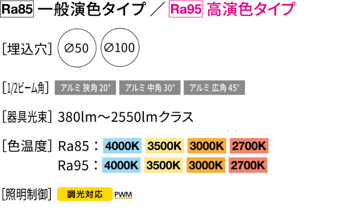 Ra85 一般演色タイプ／Ra95高演色タイプ