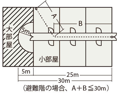 小部屋を含む建物の配置設計例