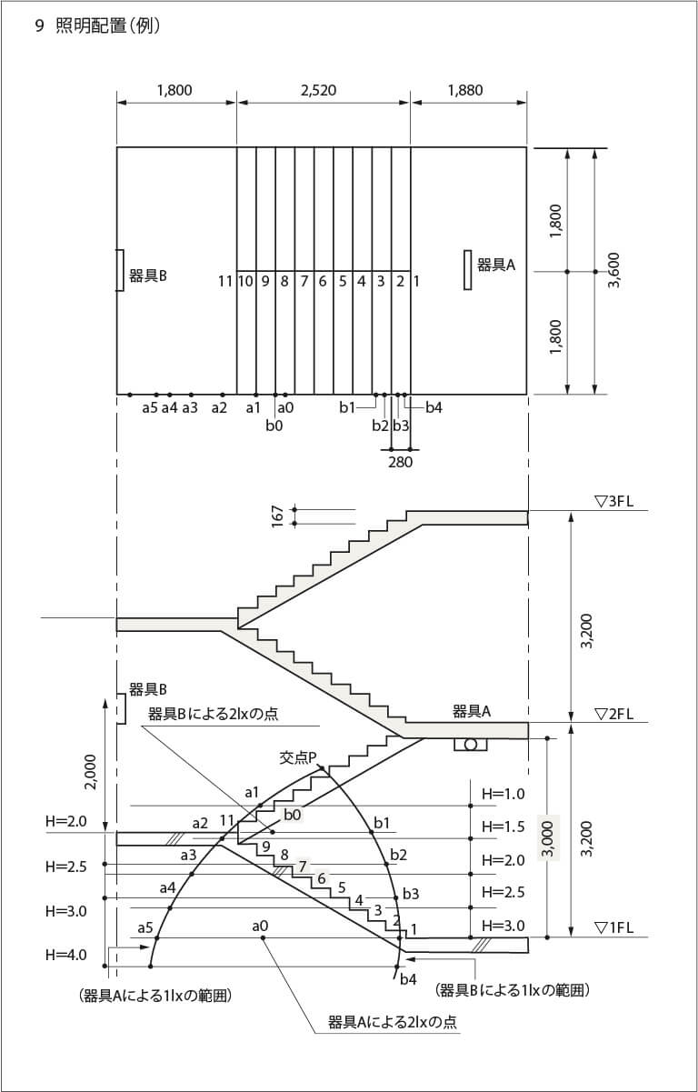踊り場の照度チェック