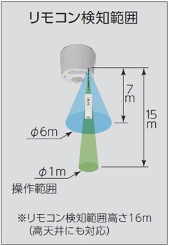リモコン検知範囲