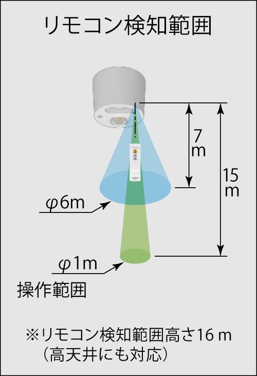 リモコン検知範囲