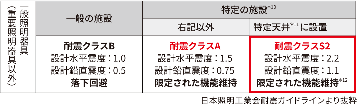 ガイドライン