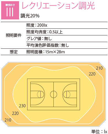 競技区分3 レクリエーション調光