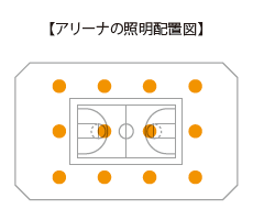 アリーナの照明配置図