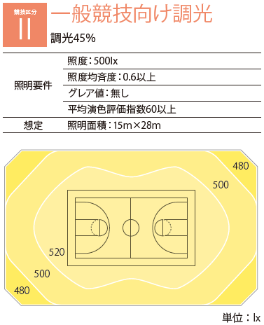競技区分2 一般競技向け調光