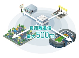 長距離通信 最大500m