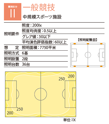 競技区分2 一般競技