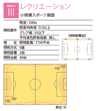 競技区分3 レクリエーション