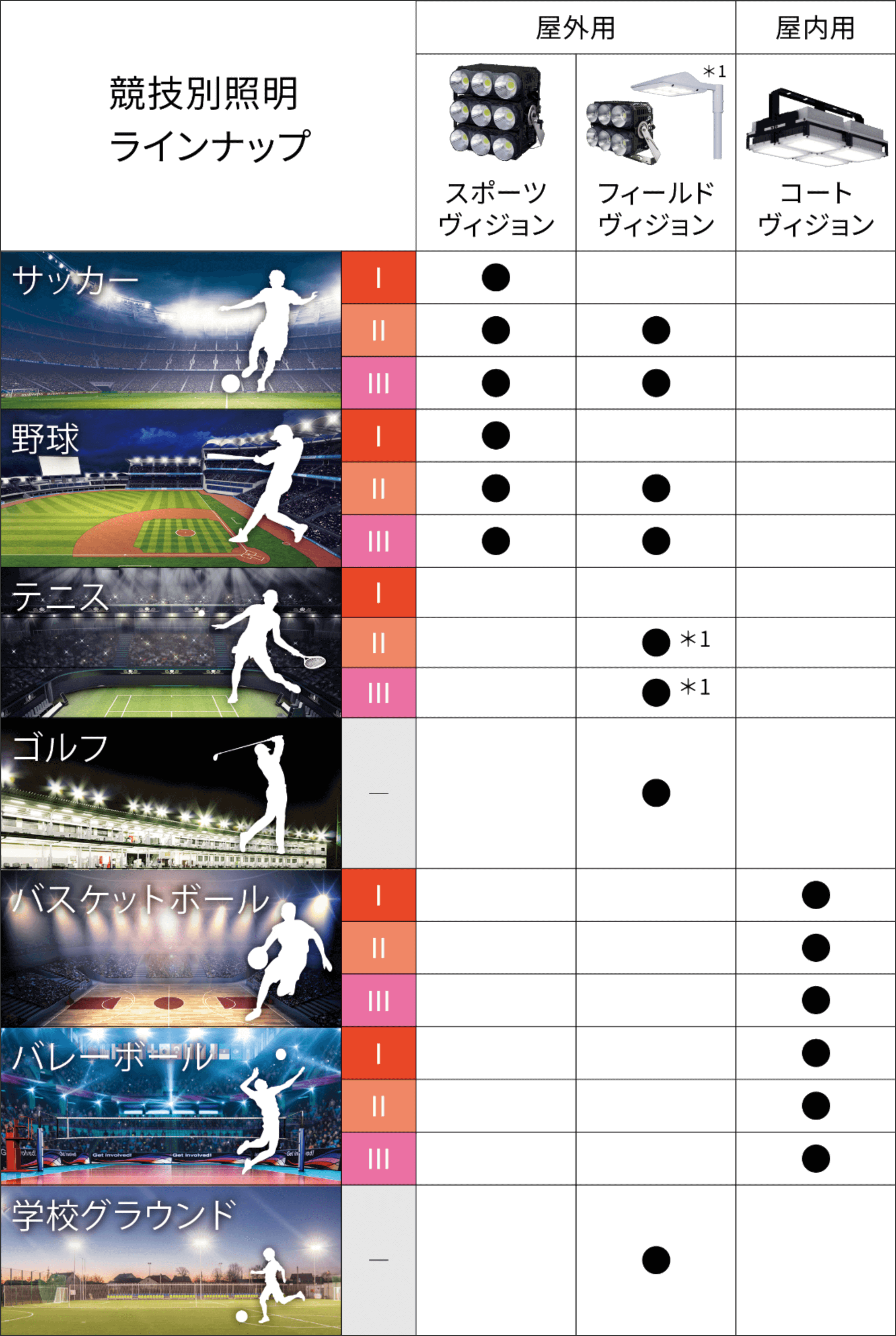 競技別照明ラインアップ