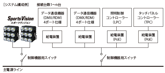 システム構成例
