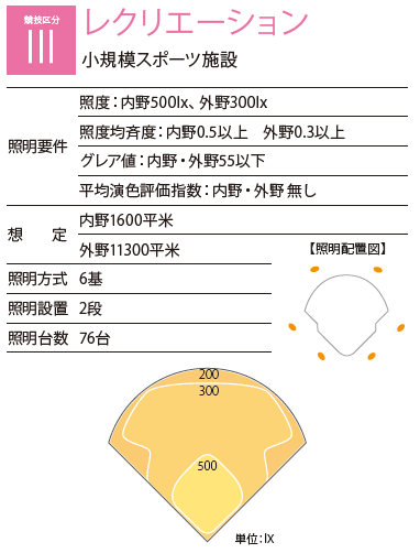 競技区分3 レクリエーション