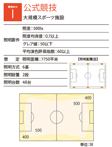 競技区分1 公式競技