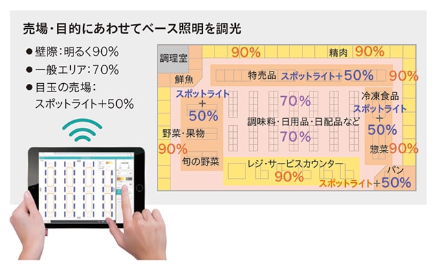 個別制御でエリアごとに明るさを変更