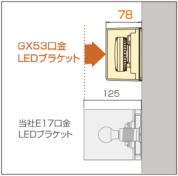 薄型化が可能なGX53口金を採用したフラットLEDランプ使用のイメージ