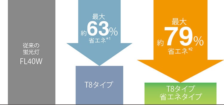 冷ケースT8省エネグラフ