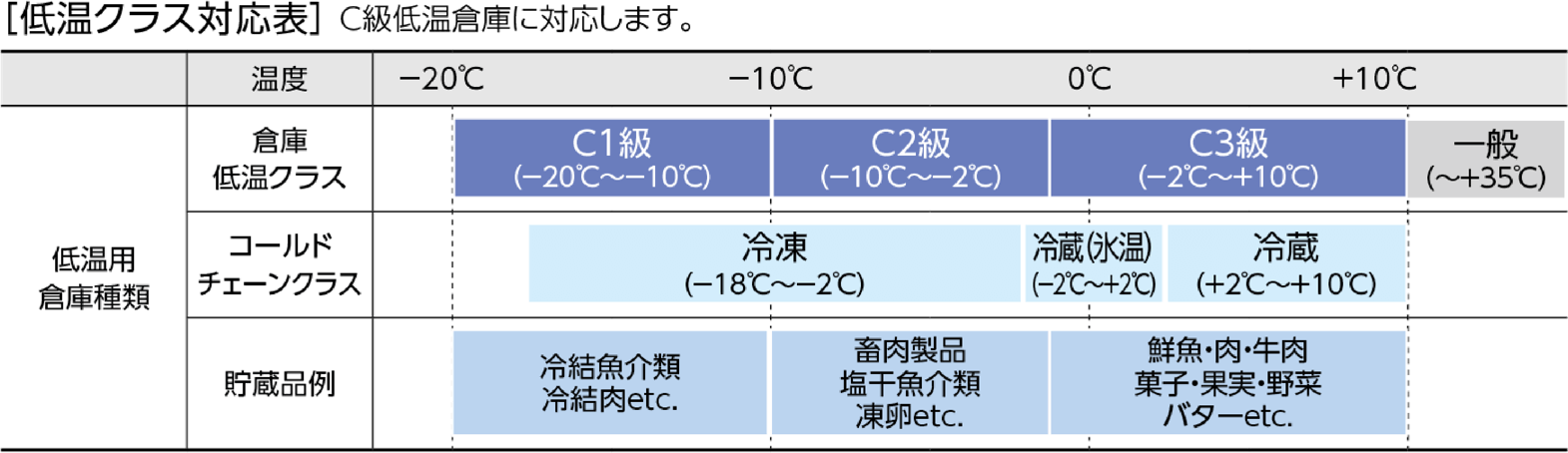 日本照明工業会の安全規格に適合