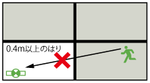 壁面があり、影になる部分がある場合