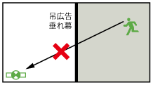 壁面があり、影になる部分がある場合