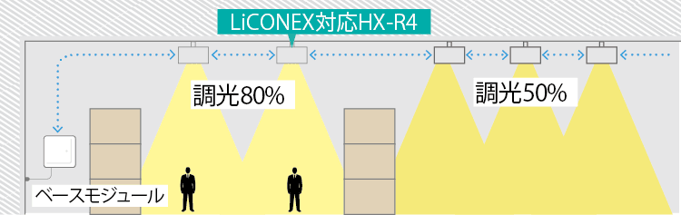 部分調光の場合のイメージイラスト