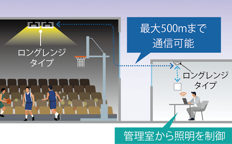 ロングレンジユニットの取付イメージ