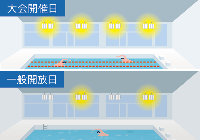 シーンに合わせて調光