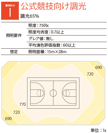 競技区分1 公式競技向け調光