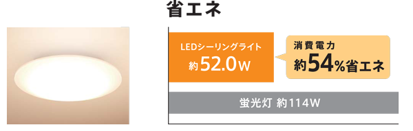 なめらかな光