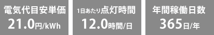 安心の投資回収プラン
