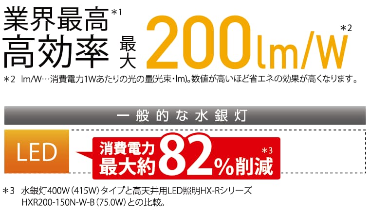 史上最も激安】 電材堂店日動工業 高天井用LED器具 ハイディスク100W 口金式 高効率タイプ 水銀灯400W相当 昼白色 直流電源装置外付型 ワイド  口金E39 クリア L100V2-E39-HW-50K