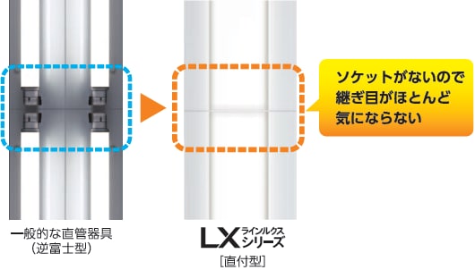 光束は同じなのにまぶしくない!