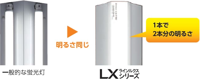 光束は同じなのにまぶしくない!