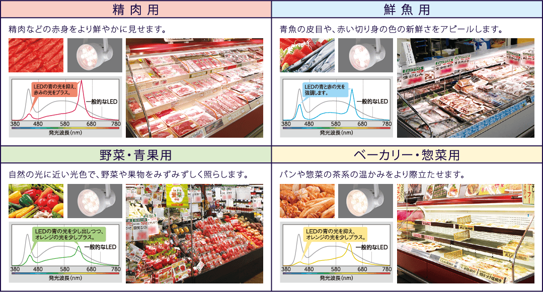 食品の色味を引き立てるキレイな光