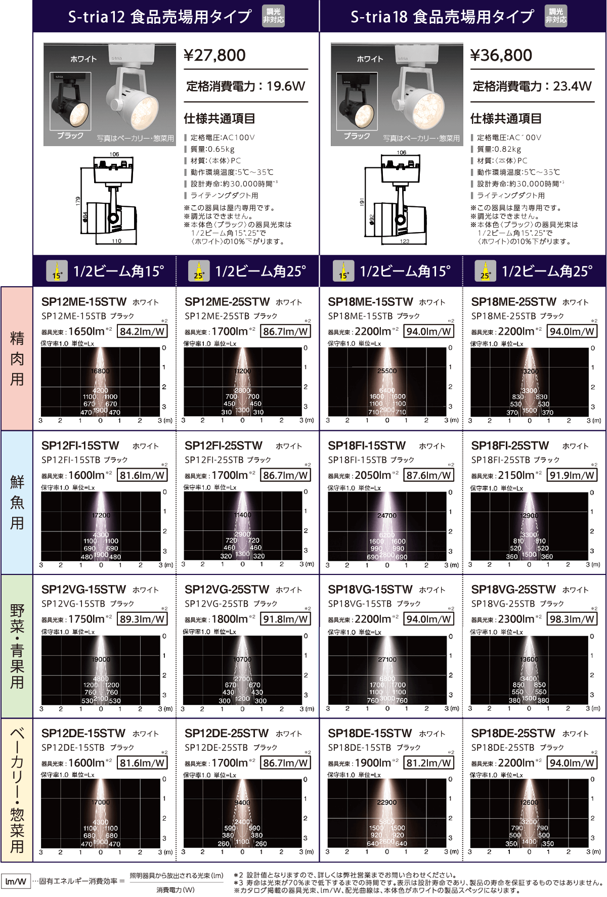 製品ラインナップ
