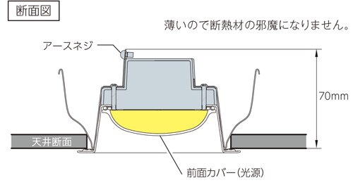 狭い天井裏にも設置できる薄型設計